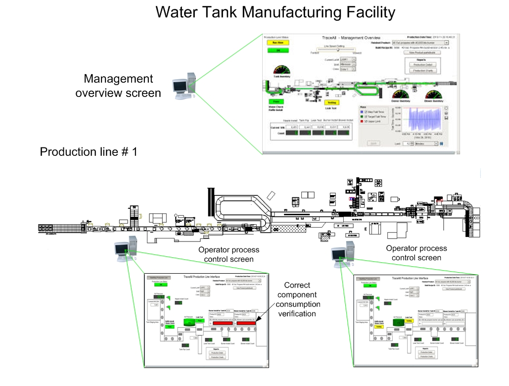 water tank  manufacturer application overview